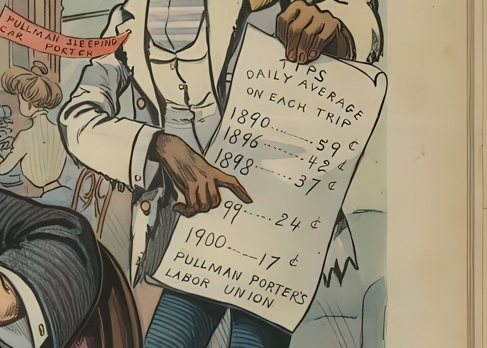 A detail from a 1901 magazine cover showing a porter holding up a handwritten sheet headed Tips, daily average on each trip, listing 1890 at fifty-nine cents, 1896 at forty-two cents, 1898 at thirty-seven cents, 1899 at twenty-four cents and 1900 at seventeen cents, signed Pullman Porters Labor Union.